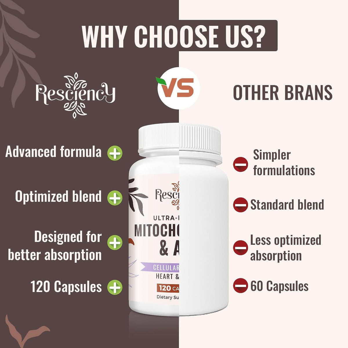 Unlock Your Energy Potential: 2326 MG Mitochondrial Supplements with ATP, CoQ10, PQQ & More - Boost Endurance, Strength, Recovery & Muscle - 120 Organic Capsules