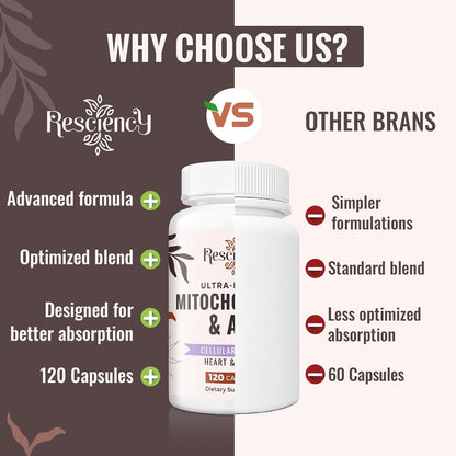 Unlock Your Energy Potential: 2326 MG Mitochondrial Supplements with ATP, CoQ10, PQQ & More - Boost Endurance, Strength, Recovery & Muscle - 120 Organic Capsules